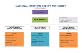 organisational structure national maritime safety authority