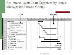 Project Scope Management Day 2 Ppt Download