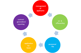 نتیجه جستجوی لغت [personnel] در گوگل