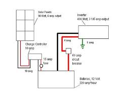 Connecting the solar panel charge controller (mppt or pwm are the same), solar battery and the pv array in the right way is the essential work before enjoying the solar energy. Solar Electric System Schematic Off Grid Solar Electrica Flickr