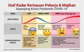 Malaysia yang telah membiayai kajian ini melalui geran penyelidikan fundamental frgs. Statistik Stress Pekerja Di Malaysia