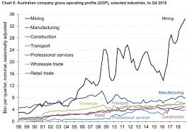 mining graph abc news australian broadcasting corporation