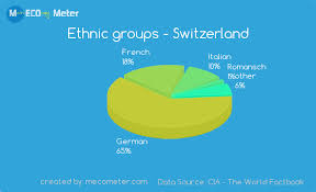Demographics Of Switzerland