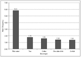 Can be found throughout all the states of malaysia in restaurants and on the street. Https Nutriweb Org My Mjn Publication 14 1 B Pdf