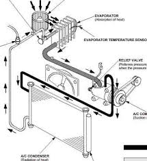 C15 a , c16 b combination meter. 2006 2011 Honda Civic A C Diagnosis And Repair Wiring Diagram Service Manual Pdf