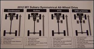 How Does Subaru Symmetrical All Wheel Drive Work Stanley