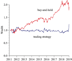 But a different form of monopoly has largely escaped the limelight. Is Buying Stocks Haram