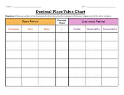 Decimal Place Value Chart Worksheet Education Com