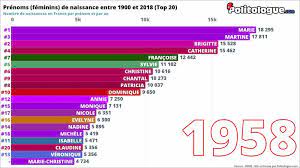 Face à la situation épidémique dans certains pays un durcissement des conditions d'entrée sur le territoire pour les voyageurs en provenance des pays les plus à risque a été décidé : Fichier Des Prenoms De 1900 A 2019 Data Gouv Fr