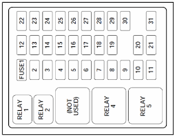 2008 f250 fuse box location data wiring diagram. Fuse Panel For Diagram For 1991 F150 Fixya