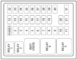 The fuse panel is located to the left of the steering wheel, near the brake pedal. Solved Need Fuse Panel Diagram 98 Ford F150 Thanx Fixya