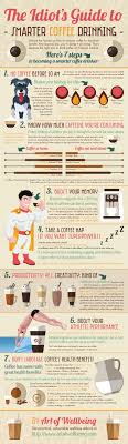Maybe you would like to learn more about one of these? The Idiot S Guide To Smarter Coffee Drinking