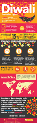 Pin By Wafunes On My Saves In 2020 Festival Lights Diwali Diwali Festival Of Lights