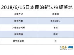 別人搶賺柯ｐ卻不要 日本全國力衝民宿財 screenshots