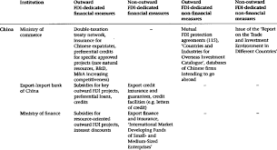Inactive) codes are excluded from the list. 2 Fdi Promoting Institutions In China And Germany Download Table