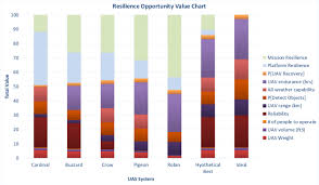 Resilience Opportunity Chart Download Scientific Diagram