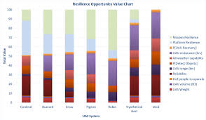 resilience opportunity chart download scientific diagram