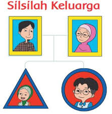 Maybe you would like to learn more about one of these? Kunci Jawaban Tema 4 Kelas 1 Halaman 30 31 Pembelajaran 5 Subtema 1 Buku Tematik Semangat Belajar