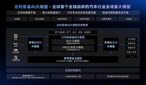 唯一4+评级，吉利星睿AI大模型究竟凭什么？ - 51汽车