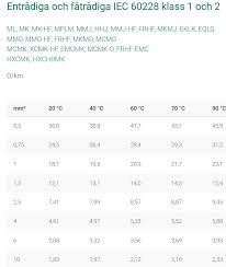 Image result for site:byggahus.se dika