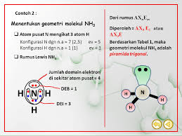 Struktur lewis dari molekul nh3 adalah sebagai berikut. Geometri Atom Atom Di Sekitar Atom N Yang Mengikat 2 Atom Hidrogen Siswapelajar Com