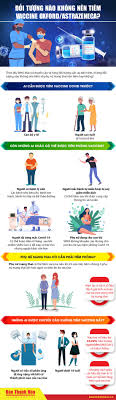 The vaccine uses a chimpanzee adenovirus to carry spike proteins. Infographic Ä'á»'i TÆ°á»£ng Nao Khong Nen Tiem Vaccine Oxford Astrazeneca