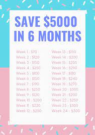 Can i save 5000 in 3 months. Planning To Go On A Trip Have Some Savings In Your Account Getting Married In 24 Weeks You Ca Saving Money Budget Money Saving Strategies Money Saving Plan