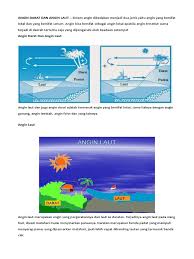 Gambar angin laut dan angin darat. Angin Darat Dan Angin Laut
