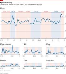 Daily Chart Donald Trump Doubled Down In His State Of The