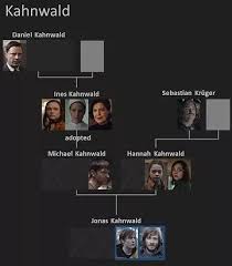 Check spelling or type a new query. Dark Family Tree Netflix Dark Characters Explained