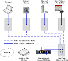 Telephone plugs and sockets for australia jackson industries. Home Phone Wiring Diagram Australia