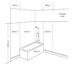 The Dos And Don Ts Of Specifying Electrical Equipment In Bathrooms