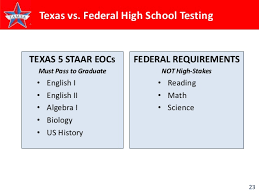 Staar tests measure the progress of students from 3rd grade to 8th grade, as well as high school. Tamsa Overview Texas Staar Testing