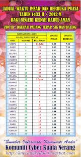 Jadual waktu berbuka puasa & imsak kedah ini disusun berdasarkan 7 zon yang terdapat di negeri kedah mengikut jadual jakim tahun 2021 /1442h. Waktu Solat Malaysia Waktu Solat Dot Net