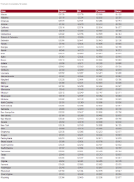 gas prices falling in the u s dip below 3 a gallon in six states carscoops carscoops