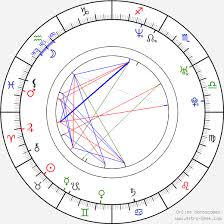 Search results for rafał mohr. Birth Chart Of Rafal Mohr Astrology Horoscope
