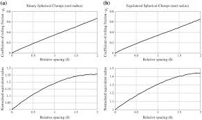 Rolling Friction As A Technique For Modelling Particle Shape