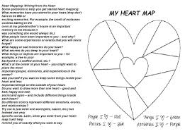 Heart Mapping And Writing Presented By Georgia Heard Heart Map Heart Map Writing Art Therapy Directives