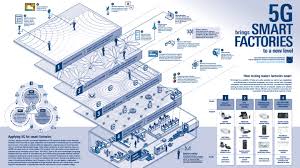 Apple's smart data mode can also help you save some juice, as it can automatically toggle between 5g and 4g when you're performing less intensive tasks (like streaming music with the screen off.) 5g Smart Factories Poster Rohde Schwarz