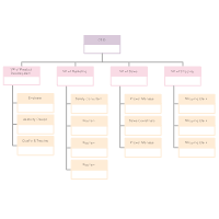 Organizational Chart Software Make Org Charts Online