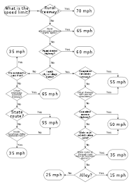 What are the laws regarding radar detectors here in the usa and what are your options? Speed Limits In The United States By Jurisdiction Wikipedia