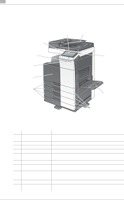 Super g3 fax, digital fax functionality. Bedienungsanleitung Konica Minolta Bizhub C454e Seite 56 Von 194 Hollandisch