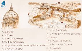 The basilica we all know today is the result of the. View From The Dome Of St Peter Blog Vox Mundi