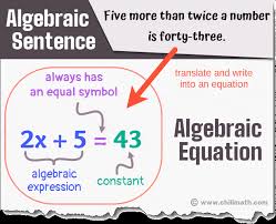 Effectively teach words, for building a better vocabulary. Algebraic Sentences Word Problems Chilimath