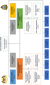 Berita ini telah dibaca sebanyak 7964 kali. Https Www Marine Gov My Jlm Admin Assets Uploads Images Contents 20200722144522 83122 Pelan Strategik Jabatan Laut Malaysia Ver2 Pdf