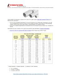 Pin On Woodworking Reference Sheets