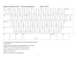 Typing In Hebrew With Niqqud Vowels And Other Diacritical