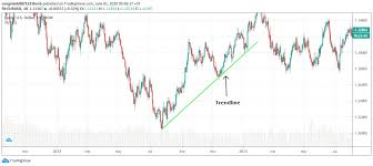 Trendline là gì? [Cách vẽ đường trendline chính xác nhất]