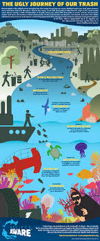 Pin On Solid Waste Education Stem Better Than Myth Busters