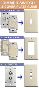 Types Of Dimmer Switches The Right Cover Plate For Each Dimmer Switch Plates Light Switchplates